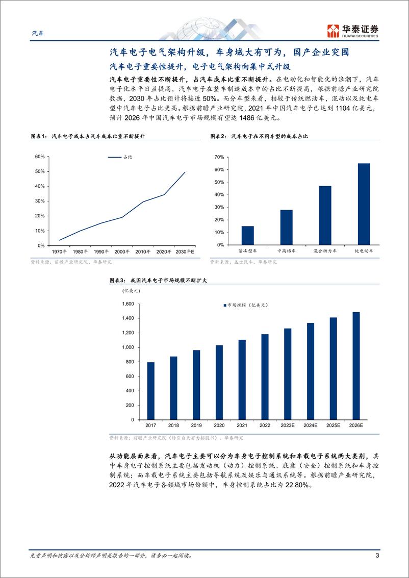 《汽车深度研究：车身域控空间广阔，国产替代正当时》 - 第3页预览图