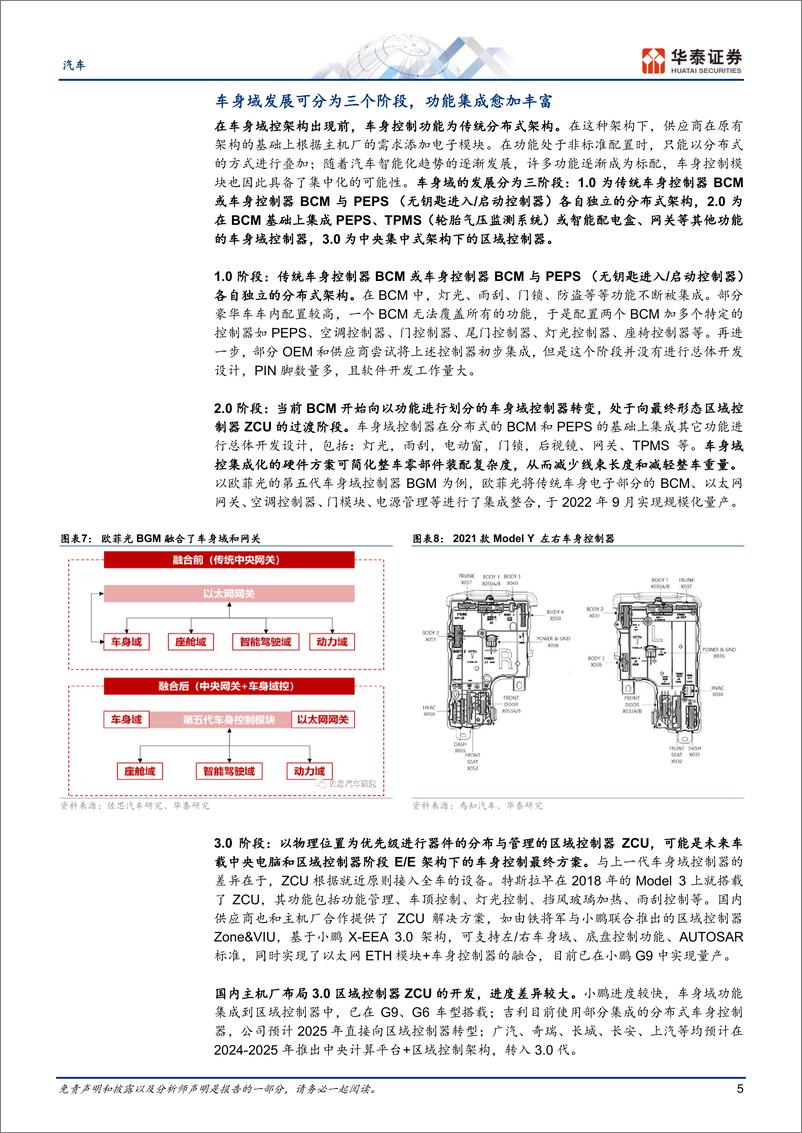 《汽车深度研究：车身域控空间广阔，国产替代正当时》 - 第5页预览图