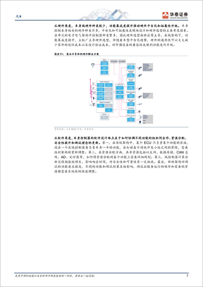 《汽车深度研究：车身域控空间广阔，国产替代正当时》 - 第7页预览图