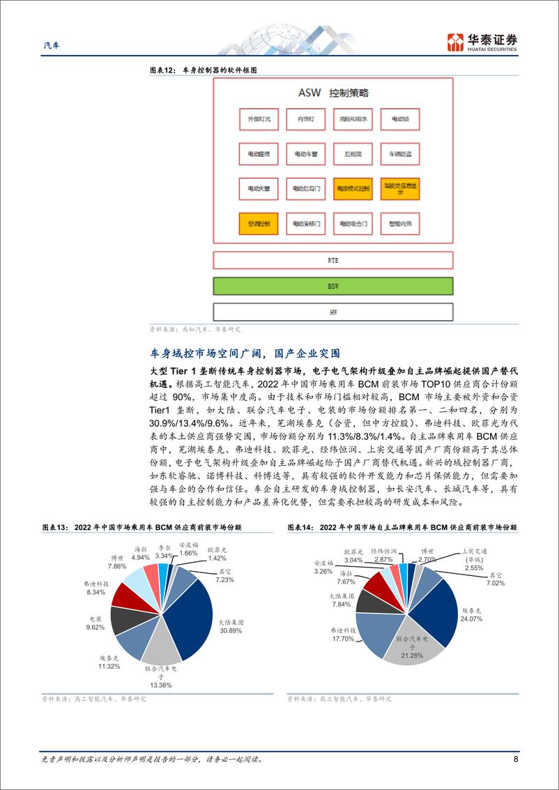 《汽车深度研究：车身域控空间广阔，国产替代正当时》 - 第8页预览图