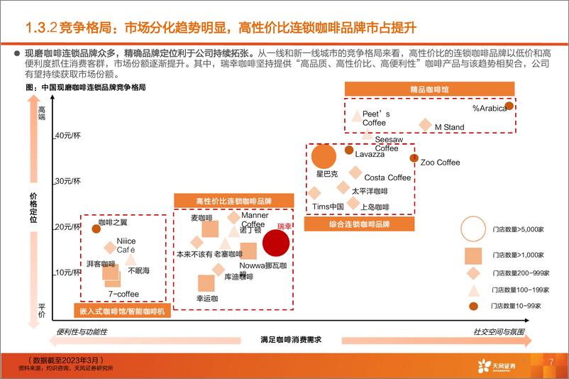 《咖啡行业报告：披坚执“瑞”从头越，“幸”光不问赶路人》 - 第7页预览图