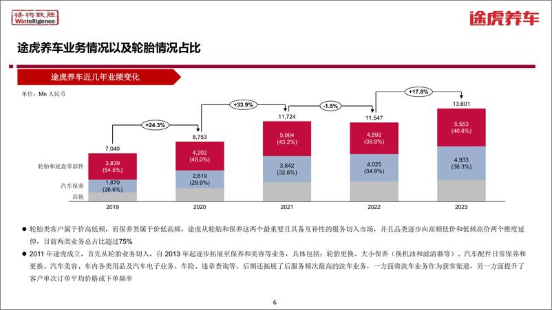 《格物致胜_2024年连锁汽修平台轮胎更换业务模式分析——京东养车&途虎养车》 - 第6页预览图