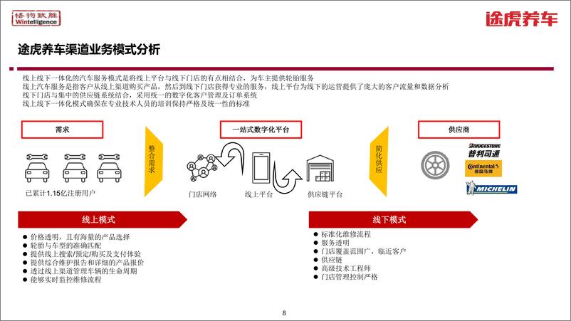 《格物致胜_2024年连锁汽修平台轮胎更换业务模式分析——京东养车&途虎养车》 - 第8页预览图