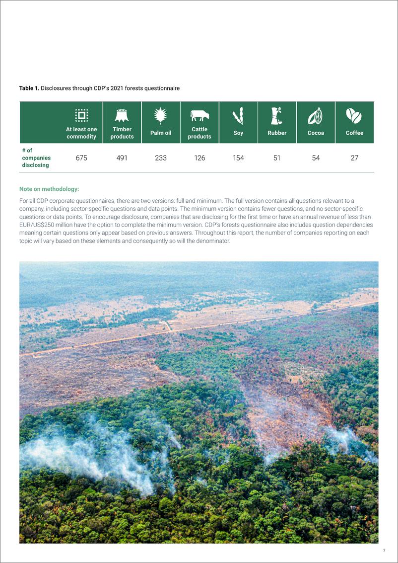 《CDP-从承诺到大规模行动-实现无森林砍伐供应链的关键步骤（英）-2022.5-48页》 - 第8页预览图