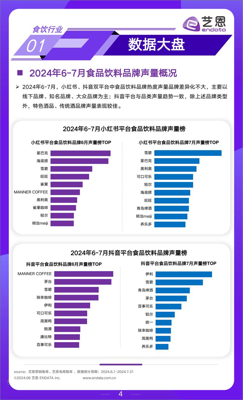 《艺恩_2024年6-7月食饮行业月度市场观察报告》 - 第4页预览图