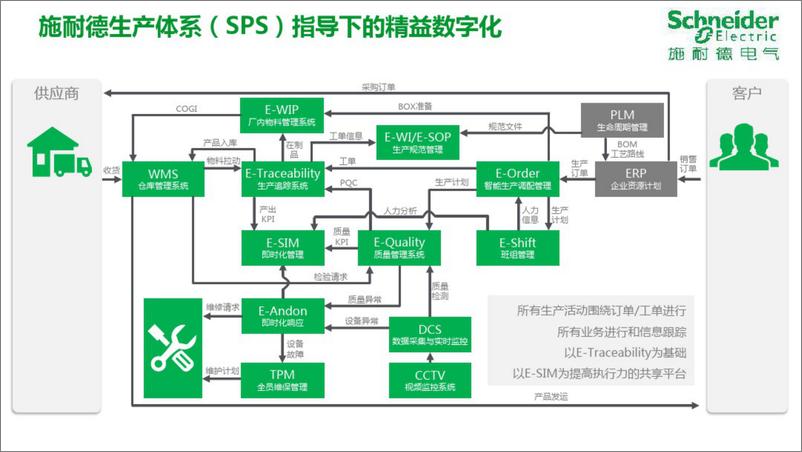 《食品饮料行业数字化工厂解决方案(…智能制造的精益数字化工厂)》 - 第5页预览图