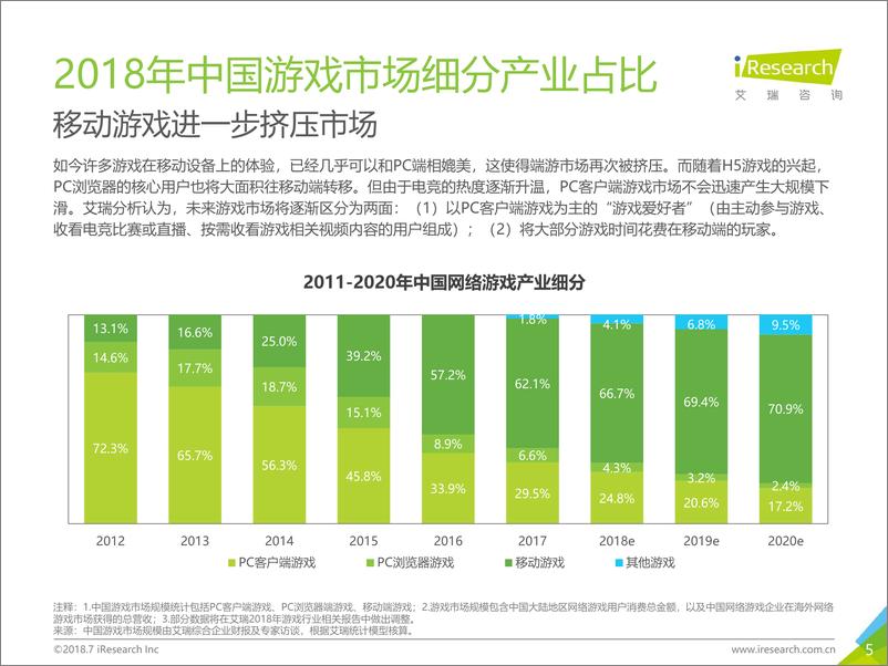 《2018年中国移动游戏行业研究报告》 - 第5页预览图