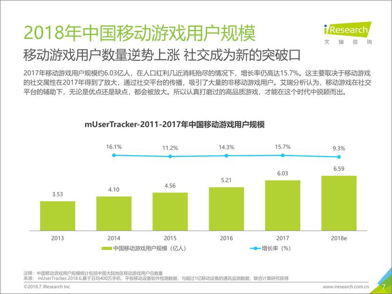 《2018年中国移动游戏行业研究报告》 - 第7页预览图