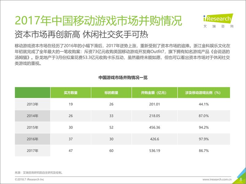 《2018年中国移动游戏行业研究报告》 - 第8页预览图