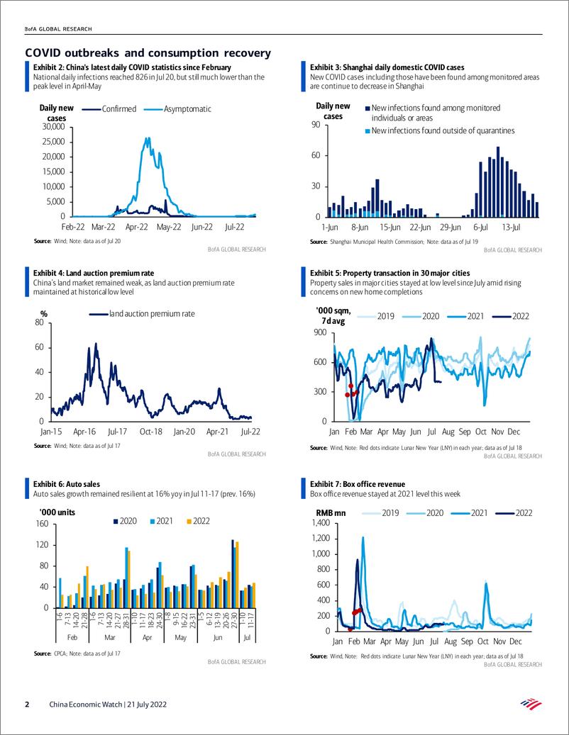 《BOFA-China Eco WatcChart book series #53 COVID outbreaks》 - 第3页预览图