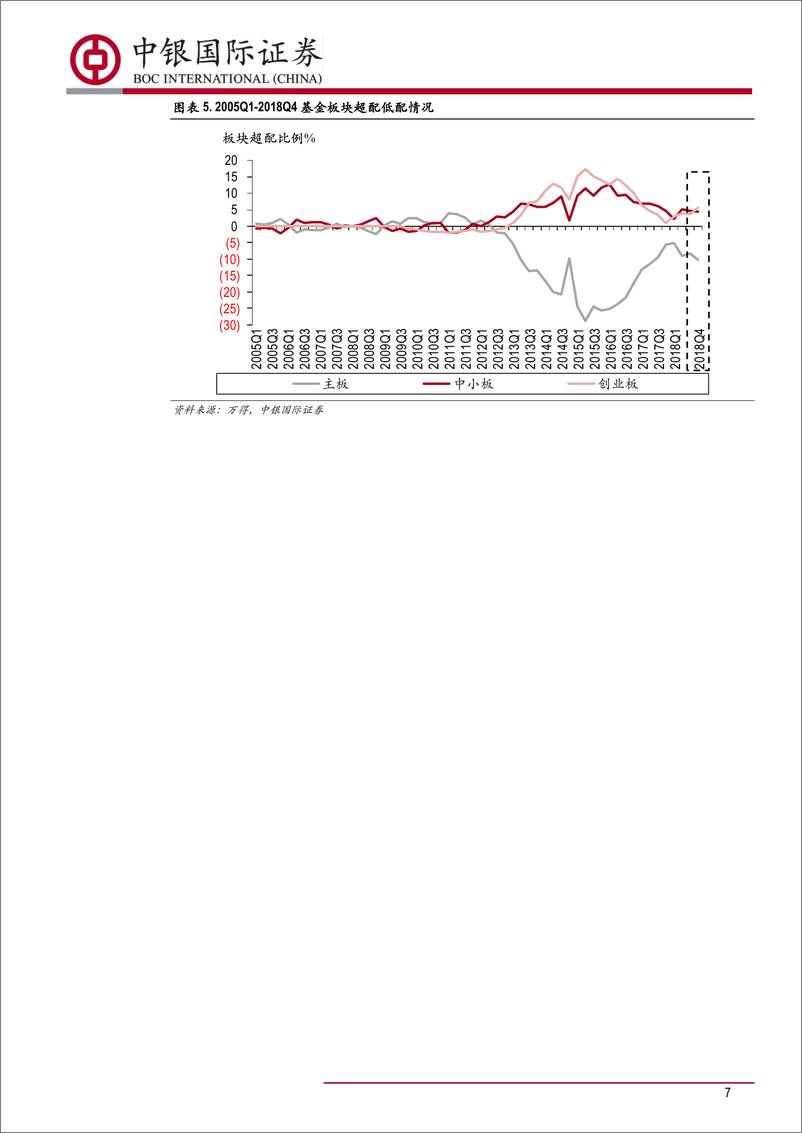 《2018年四季度基金持仓分析报：重仓股集中度下降，是否是新趋势的开始-20190125-中银国际-21页》 - 第8页预览图