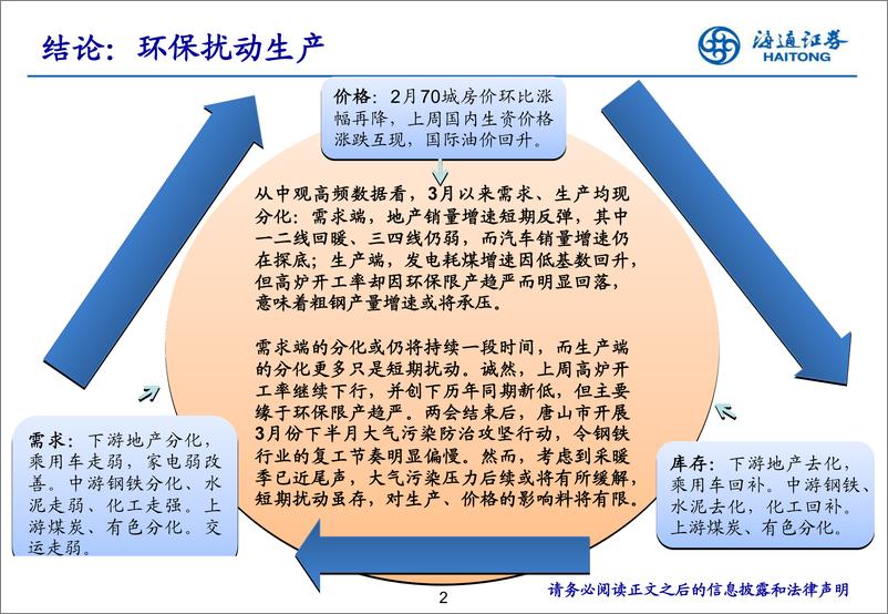 《实体经济观察2019年第11期：环保扰动生产-20190321-海通证券-16页》 - 第3页预览图