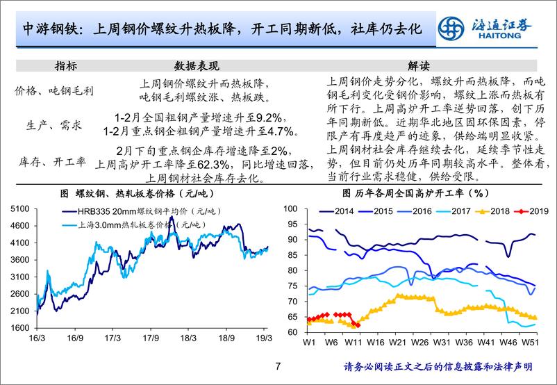 《实体经济观察2019年第11期：环保扰动生产-20190321-海通证券-16页》 - 第8页预览图