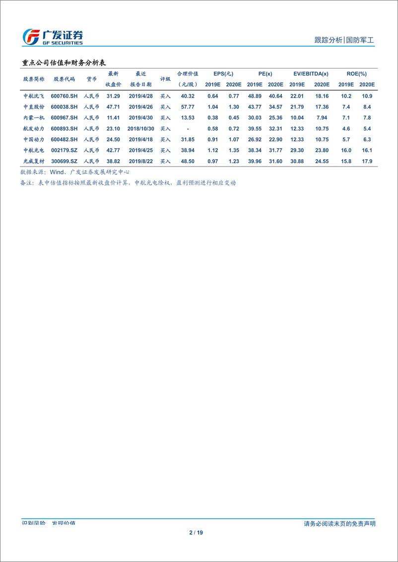 《国防军工行业：景气度持续提升，龙头资产投资价值值得期待-20190827-广发证券-19页》 - 第3页预览图