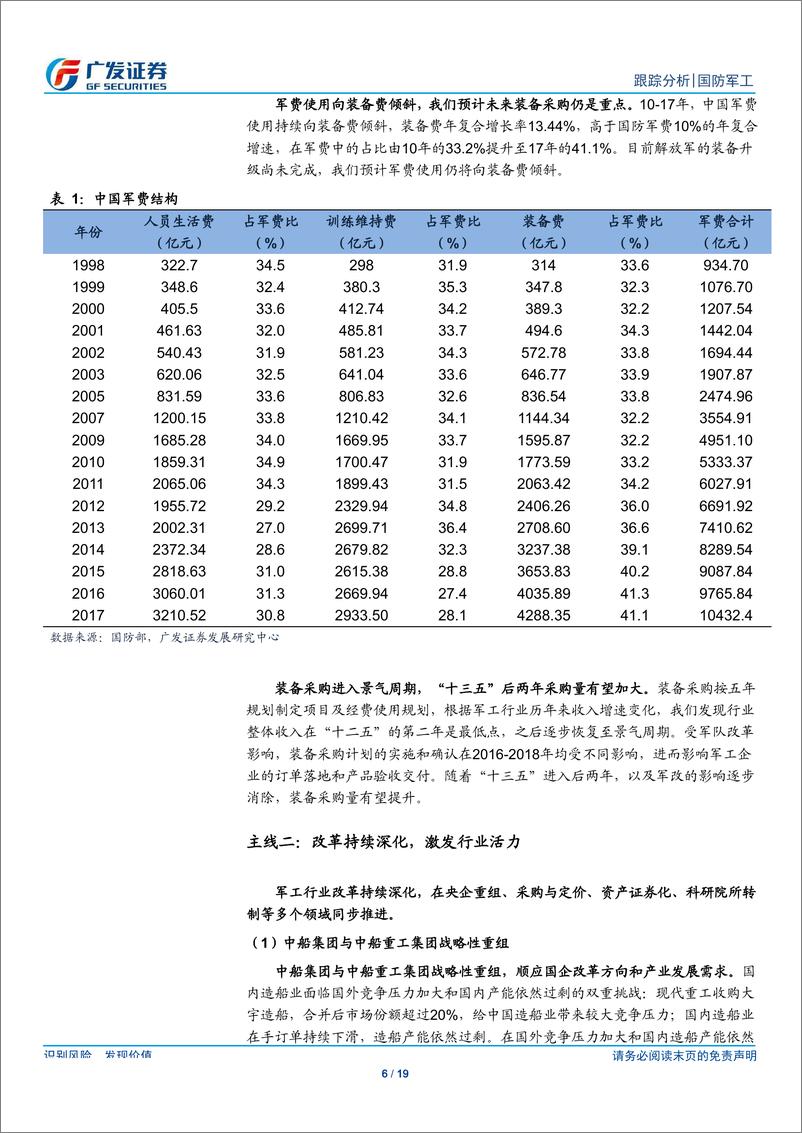 《国防军工行业：景气度持续提升，龙头资产投资价值值得期待-20190827-广发证券-19页》 - 第7页预览图