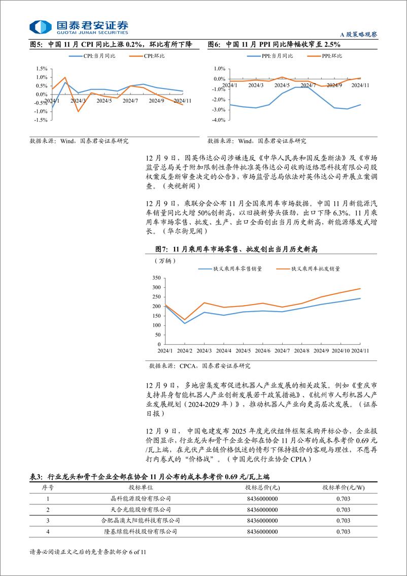 《政策与地缘研究12月第3期：中美续签科技合作协定，国内经济政策定调积极-241216-国泰君安-11页》 - 第6页预览图