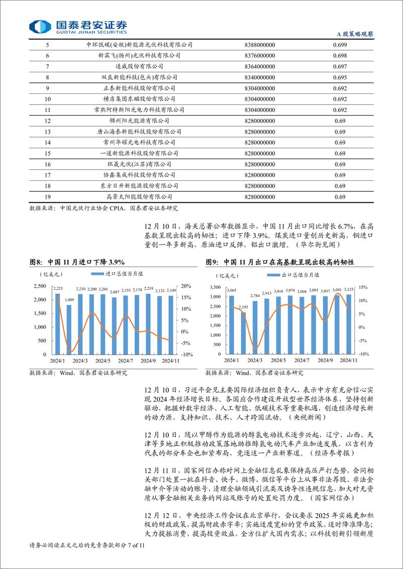 《政策与地缘研究12月第3期：中美续签科技合作协定，国内经济政策定调积极-241216-国泰君安-11页》 - 第7页预览图