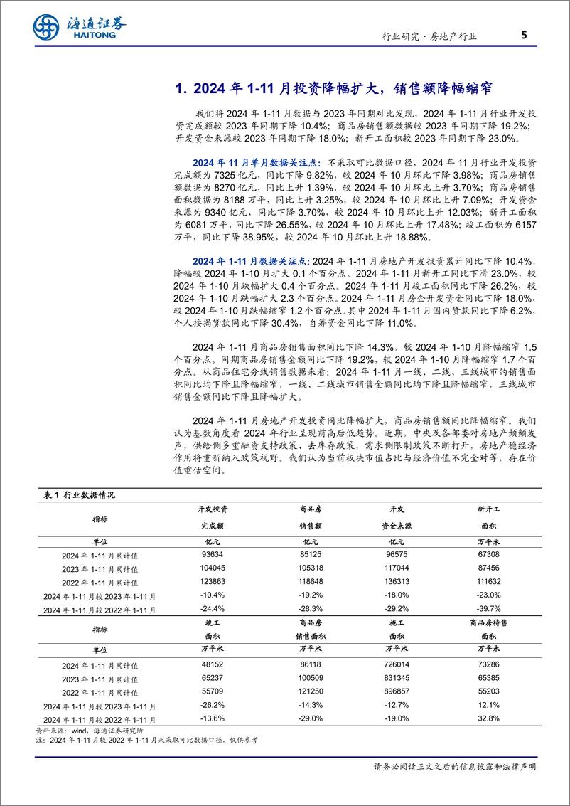 《房地产行业月报：单月销售连续改善，投资端有待复苏-241217-海通证券-12页》 - 第5页预览图