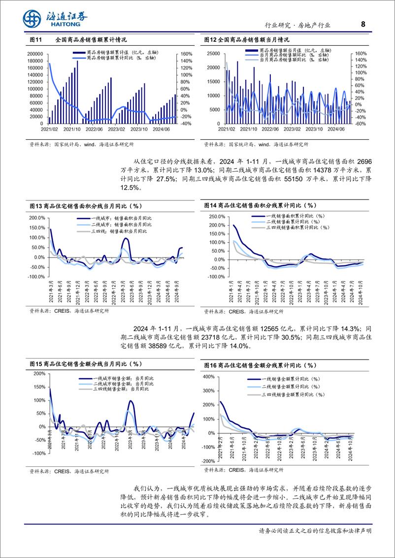 《房地产行业月报：单月销售连续改善，投资端有待复苏-241217-海通证券-12页》 - 第8页预览图