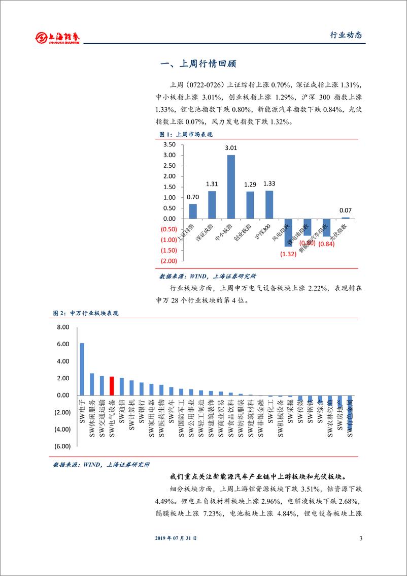 《电气设备和新能源行业：特斯拉Q2销量超预期，PERC电池降价持续-20190731-上海证券-14页》 - 第4页预览图