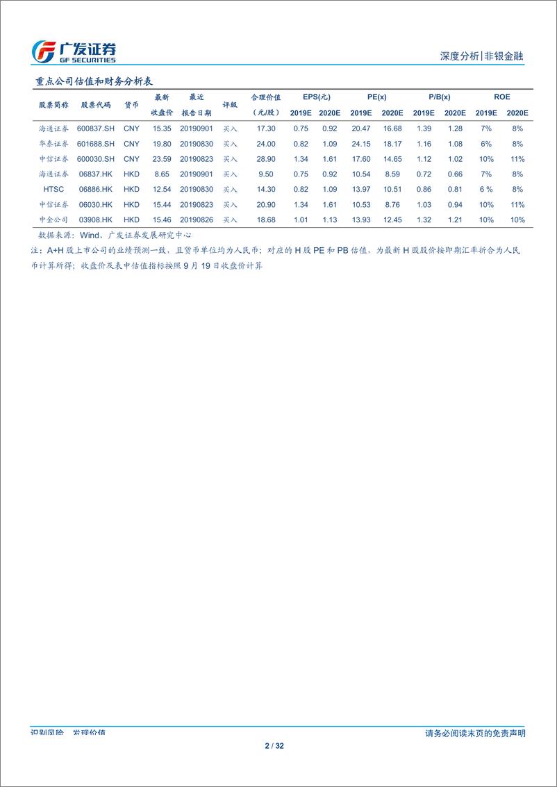 《非银金融行业：如何看新一轮资本市场深化改革？-20190920-广发证券-32页》 - 第3页预览图