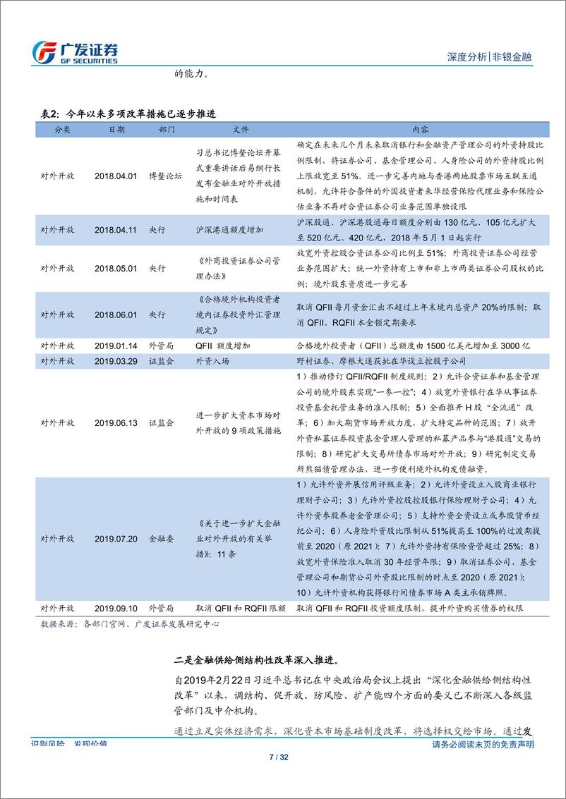 《非银金融行业：如何看新一轮资本市场深化改革？-20190920-广发证券-32页》 - 第8页预览图