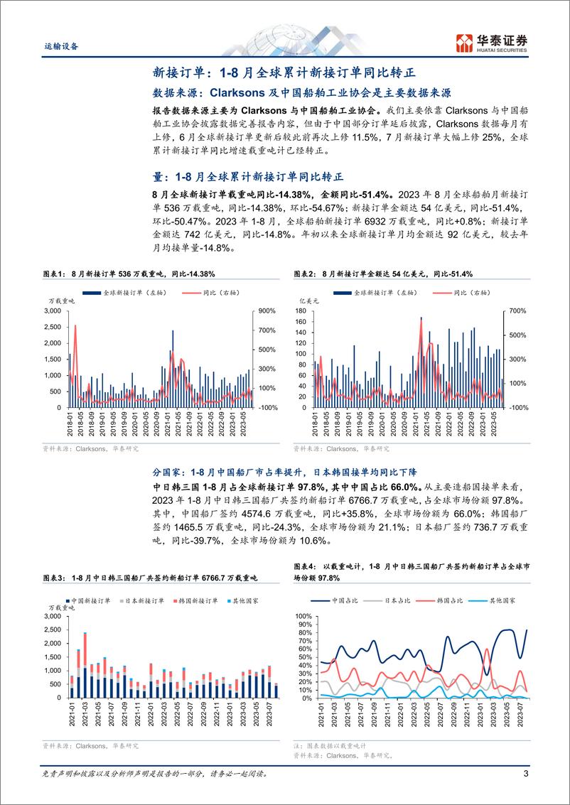 《运输设备行业专题研究：船舶月报，8月新造船价持续上行-20230911-华泰证券-15页》 - 第4页预览图