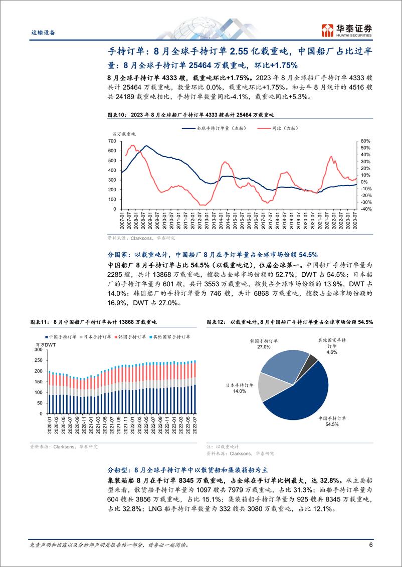 《运输设备行业专题研究：船舶月报，8月新造船价持续上行-20230911-华泰证券-15页》 - 第7页预览图