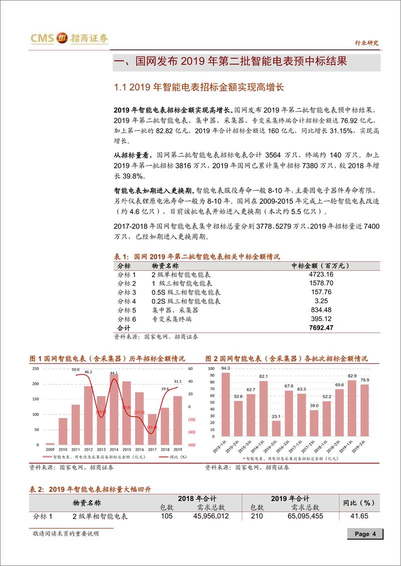 《智能电表行业报告（三）：国网公布第二批智能电表预中标结果，新标准将进入功能测试阶段-20191117-招商证券-15页》 - 第5页预览图