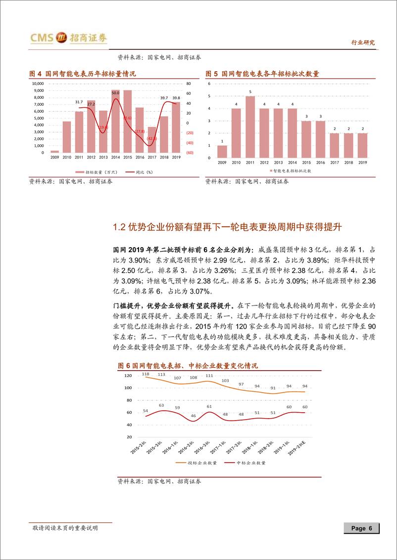 《智能电表行业报告（三）：国网公布第二批智能电表预中标结果，新标准将进入功能测试阶段-20191117-招商证券-15页》 - 第7页预览图