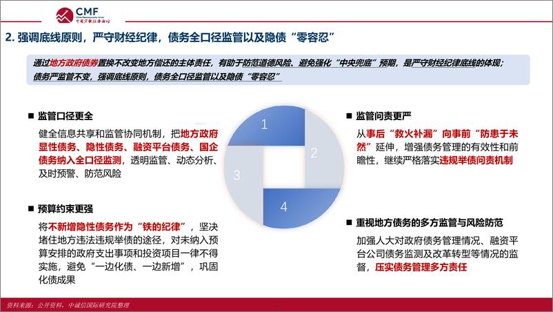 《CMF_2024中国宏观经济专题报告地方债务化解成效挑战与展望》 - 第5页预览图