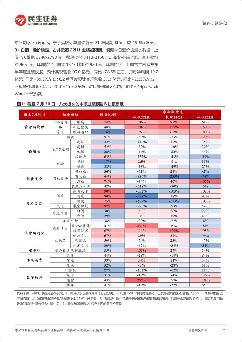 《行业信息跟踪：政策护航消费复苏，有色金属价格回暖-20220802-民生证券-27页》 - 第8页预览图