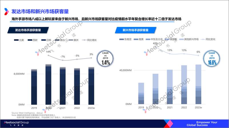 《2022年游戏出海年度趋势报告-飞书深诺》 - 第8页预览图