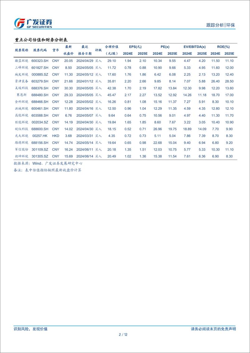 《环保行业深度跟踪：固废现金流改善带动估值修复，重视分红提升潜力-240616-广发证券-12页》 - 第2页预览图