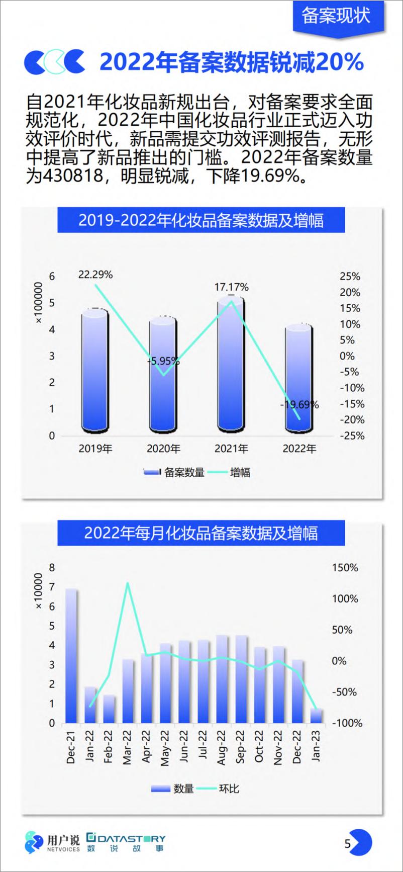 《2023年中国美妆个护成分原料趋势报告-数说故事》 - 第5页预览图