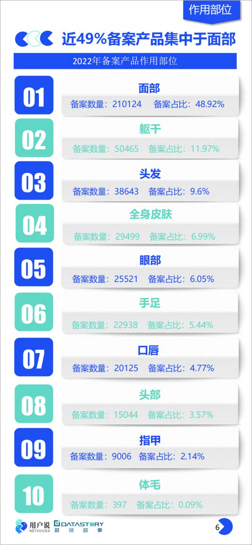 《2023年中国美妆个护成分原料趋势报告-数说故事》 - 第6页预览图