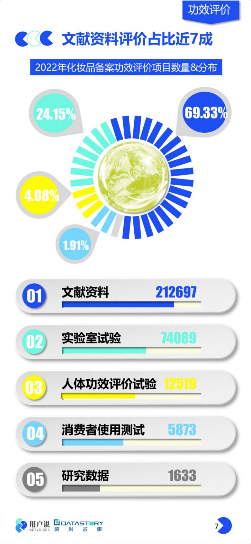 《2023年中国美妆个护成分原料趋势报告-数说故事》 - 第7页预览图