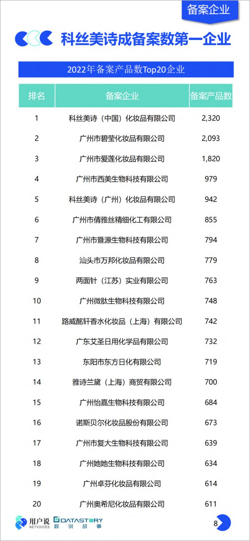 《2023年中国美妆个护成分原料趋势报告-数说故事》 - 第8页预览图