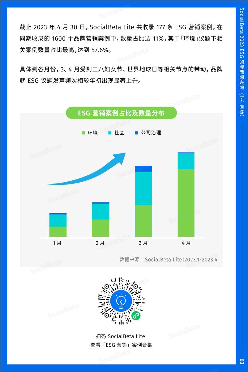 《2023ESG营销趋势报告（1-4月版）-30页》 - 第7页预览图