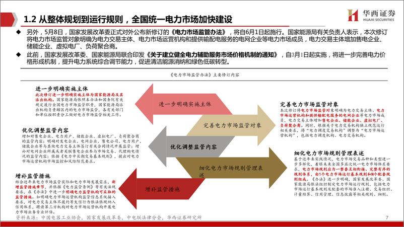 《计算机行业新能源IT近期政策解读与数据跟踪：电改突破期，电力IT如沐春风-240525-华西证券-23页》 - 第7页预览图