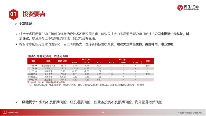 《创新药行业11月月报：通用型CAT技术持续发展，生物药IND申报延续增长态势-20230104-民生证券-23页》 - 第6页预览图