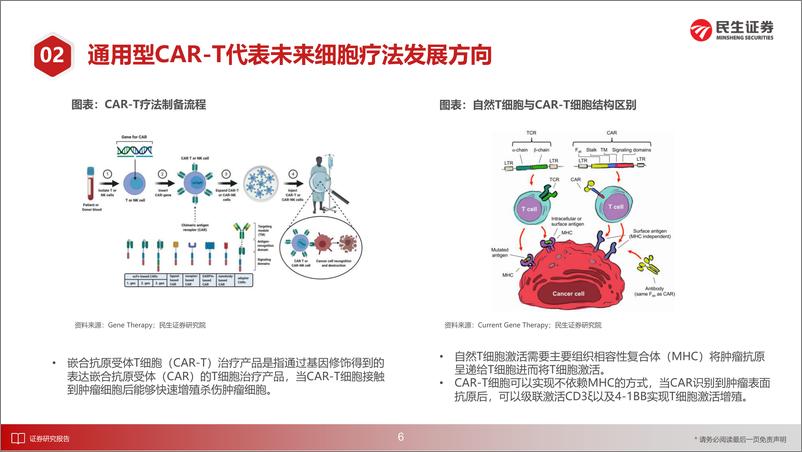 《创新药行业11月月报：通用型CAT技术持续发展，生物药IND申报延续增长态势-20230104-民生证券-23页》 - 第8页预览图