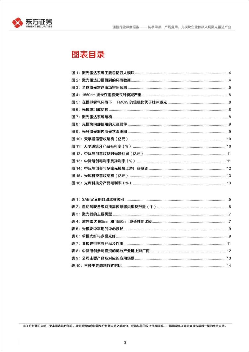 《通信行业：技术同源，产线复用，光模块企业积极入局激光雷达产业-20221011-东方证券-16页》 - 第4页预览图