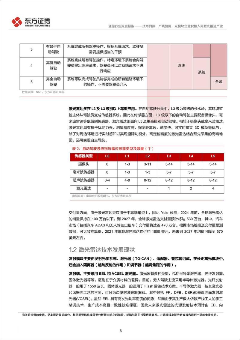 《通信行业：技术同源，产线复用，光模块企业积极入局激光雷达产业-20221011-东方证券-16页》 - 第7页预览图