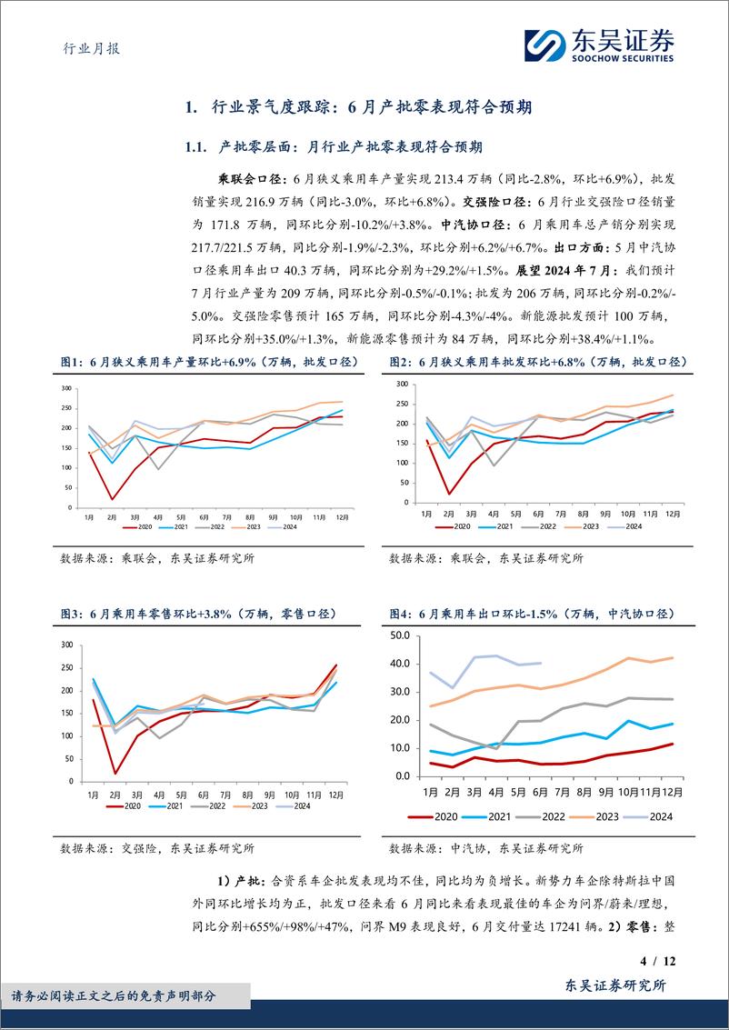 《汽车行业月报-新能源月报：6月行业产批零符合预期，新能源零售渗透率达48.3%25-240719-东吴证券-12页》 - 第4页预览图