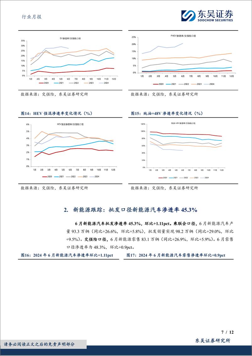 《汽车行业月报-新能源月报：6月行业产批零符合预期，新能源零售渗透率达48.3%25-240719-东吴证券-12页》 - 第7页预览图