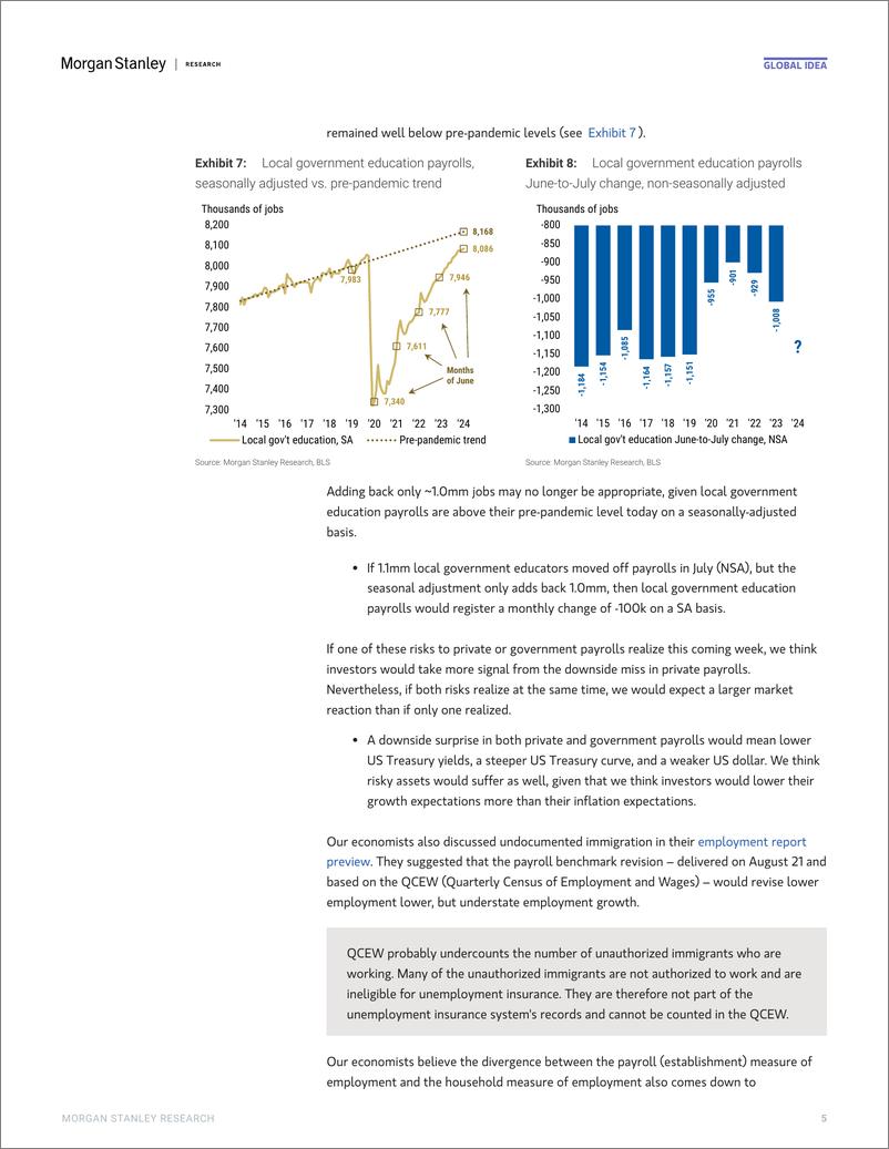 《Morgan Stanley Fixed-Global Macro Strategist Citius, Altius, Fortius-》 - 第5页预览图