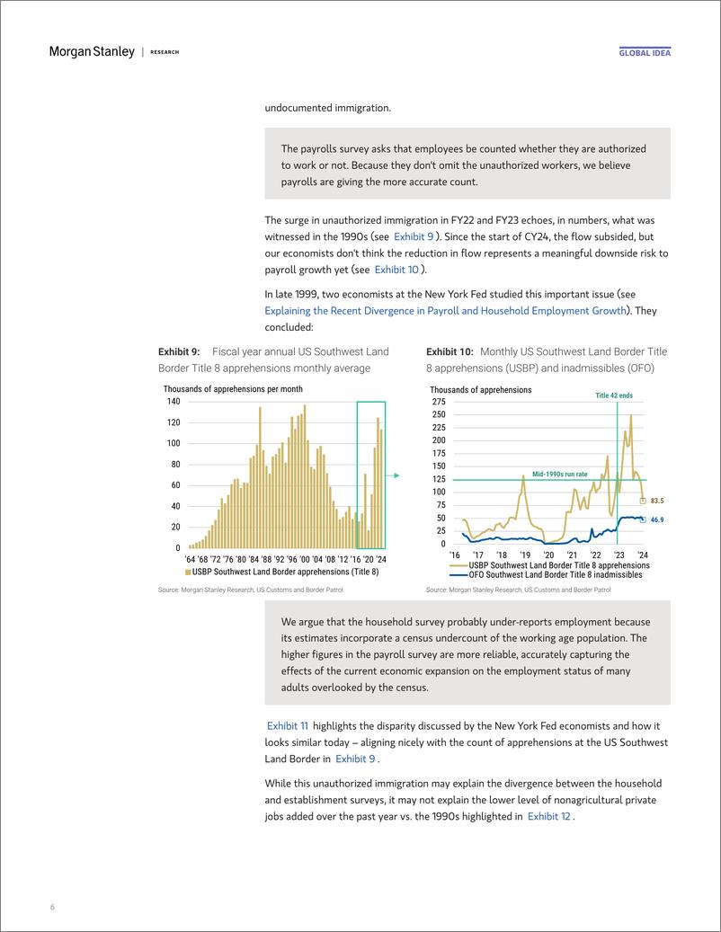 《Morgan Stanley Fixed-Global Macro Strategist Citius, Altius, Fortius-》 - 第6页预览图