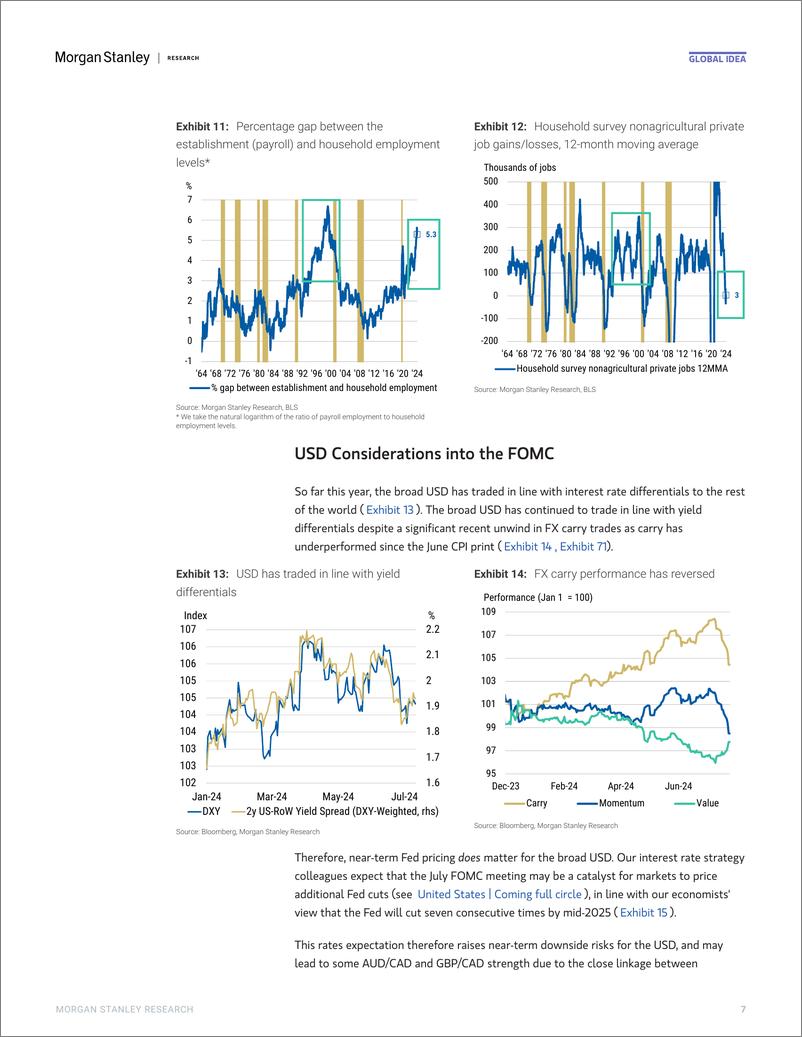 《Morgan Stanley Fixed-Global Macro Strategist Citius, Altius, Fortius-》 - 第7页预览图