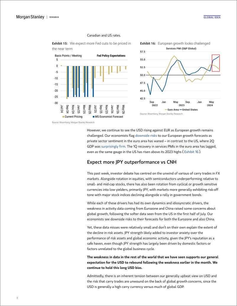 《Morgan Stanley Fixed-Global Macro Strategist Citius, Altius, Fortius-》 - 第8页预览图